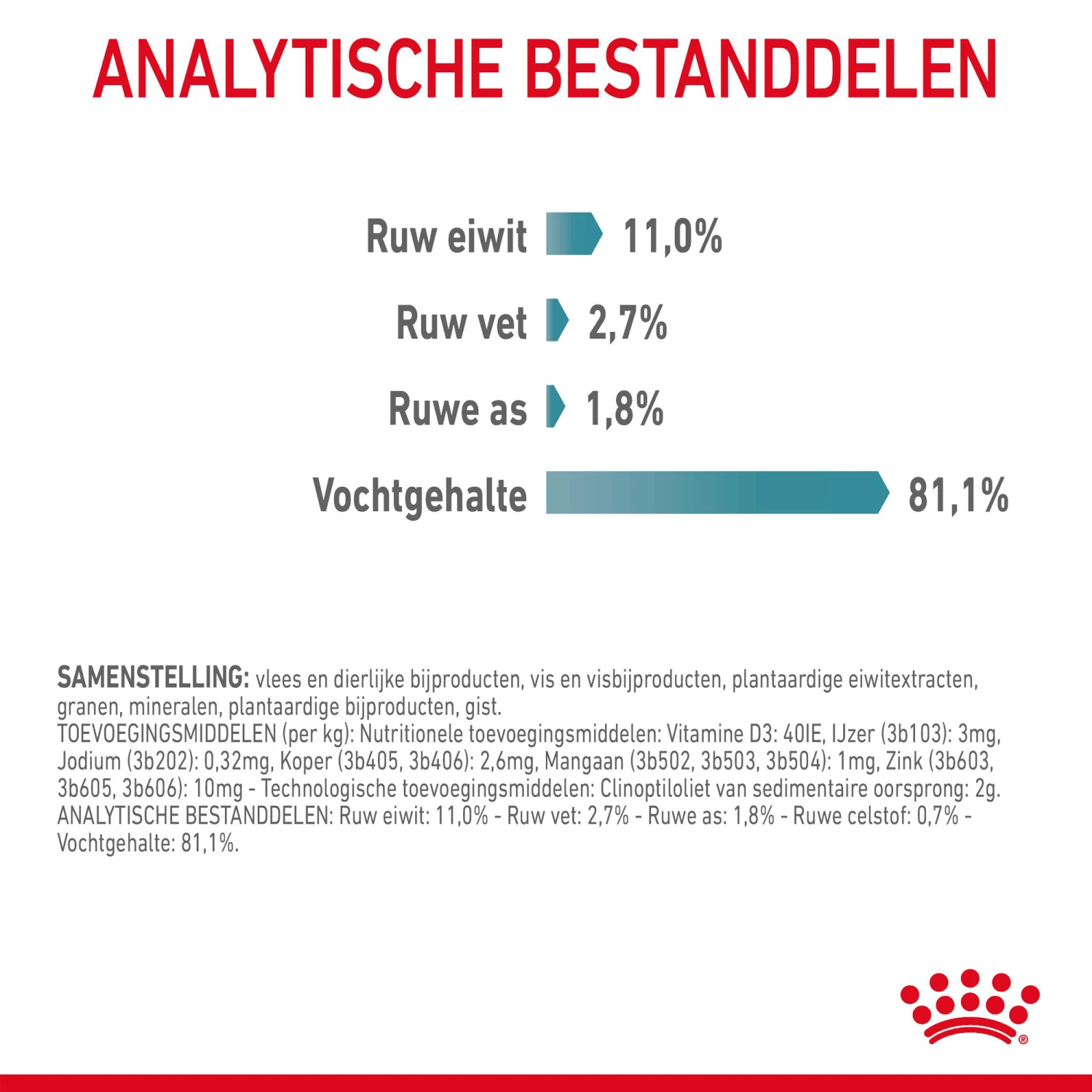 Royal Canin Hairball Care In Gravy - Kattenvoer 9 Royal Canin Hairball Care In Gravy - Kattenvoer - Afbeelding 9