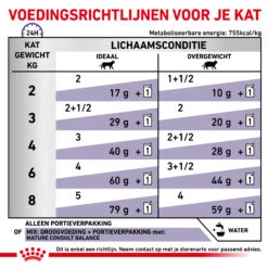 Royal Canin VCN - Mature Consult Balance - Cat - Maaltijdzakje 8 Royal Canin VCN - Mature Consult Balance - Cat - Maaltijdzakje -Beste Dierenartikelen Winkel D7tD5Cx30DGlFzSI3KETyd2CjGgUi3 metaTUFUVVJFLUNPTlNVTFQtQkFMQU5DRS01LmpwZw