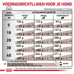 Royal Canin Gastrointestinal High Fibre Hond -Beste Dierenartikelen Winkel Hb745Wv09XX0KAt6vW2K8Ti3ftnWPZ metaR0FTVFJPSU5URVNUSU5BTC1ISUdILUZJQlJFLTYuanBn