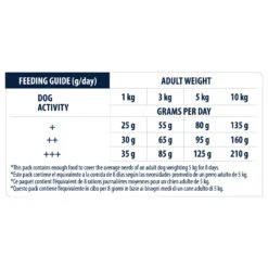 Affinity Advance Adult Mini - Hond -Beste Dierenartikelen Winkel affinity advance adult mini hond 177856 1500 none