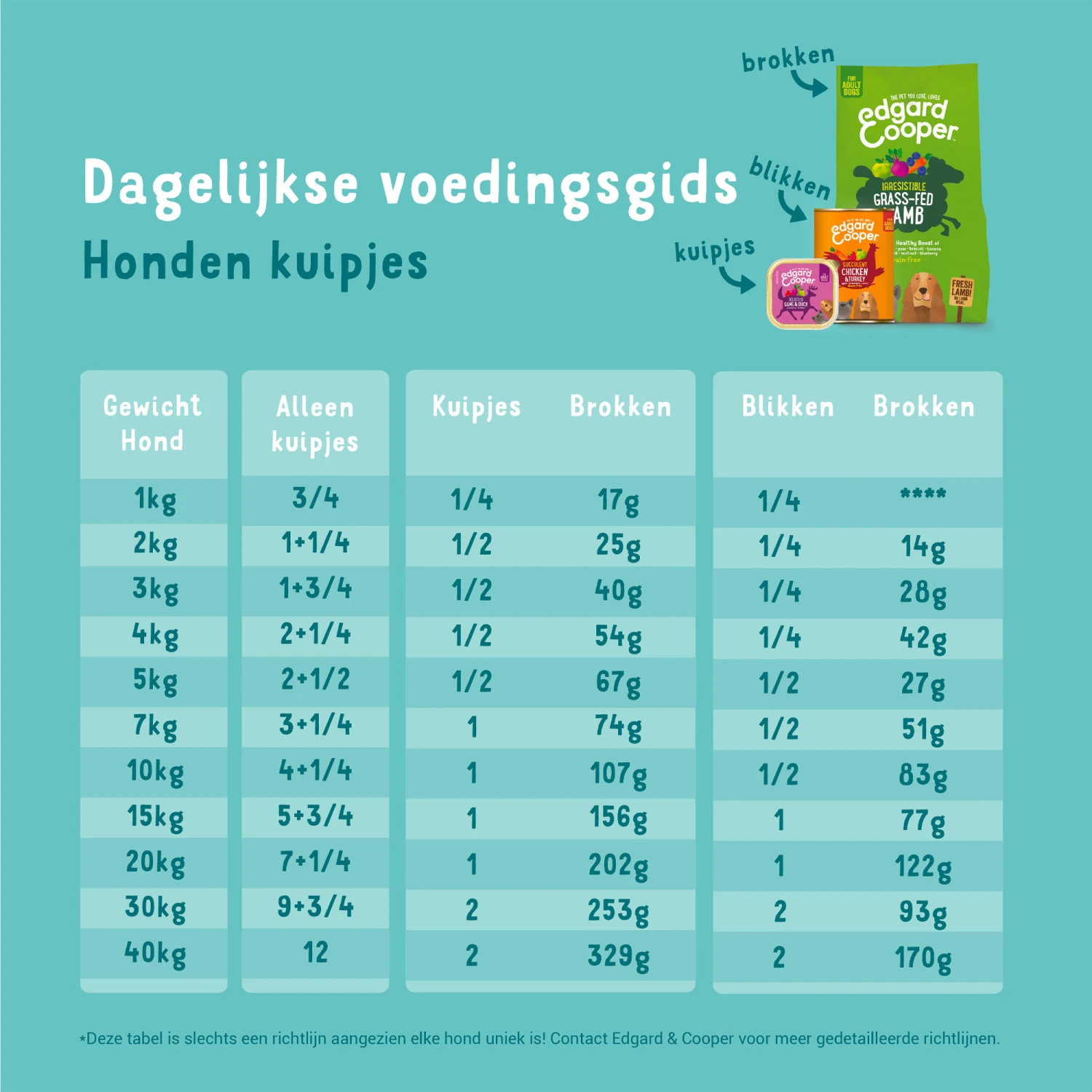 Edgard & Cooper Adult - Wild & Eend - Kuipje 9 Edgard & Cooper Adult - Wild & Eend - Kuipje - Afbeelding 9