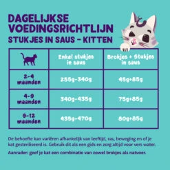 Edgard & Cooper Kitten Chunks In Sauce -Beste Dierenartikelen Winkel edgard cooper kitten chunks in sauce 210410 2000 none
