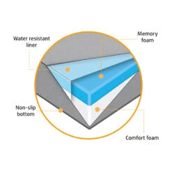 Beeztees Ligbed Yura -Beste Dierenartikelen Winkel ej2P2fZGODKnnqPS99noP6jujul0Ni metaQmVlenRlZXMtb3J0aG9wZWRpc2NoZS1ob25kZW5rdXNzZW4tWmlyYS1vcnRob3BlZGlzY2guanBn