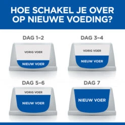 Hill's Science Plan Adult Perfect Digestion Hondenvoer -Beste Dierenartikelen Winkel hills science plan adult perfect digestion hondenvoer 218306 0500 none