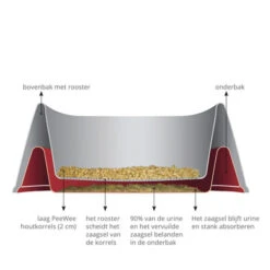 PeeWee EcoMinor - Startpakket -Beste Dierenartikelen Winkel peewee ecominor kattenbak 219304 0500 none