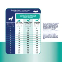 Prins ProCare Croque Renal Support -Beste Dierenartikelen Winkel prins procare croque renal support 171445 1500 none