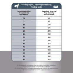 Prins ProCare Croque Senior Superior -Beste Dierenartikelen Winkel prins procare croque senior superior 171370 1000 none