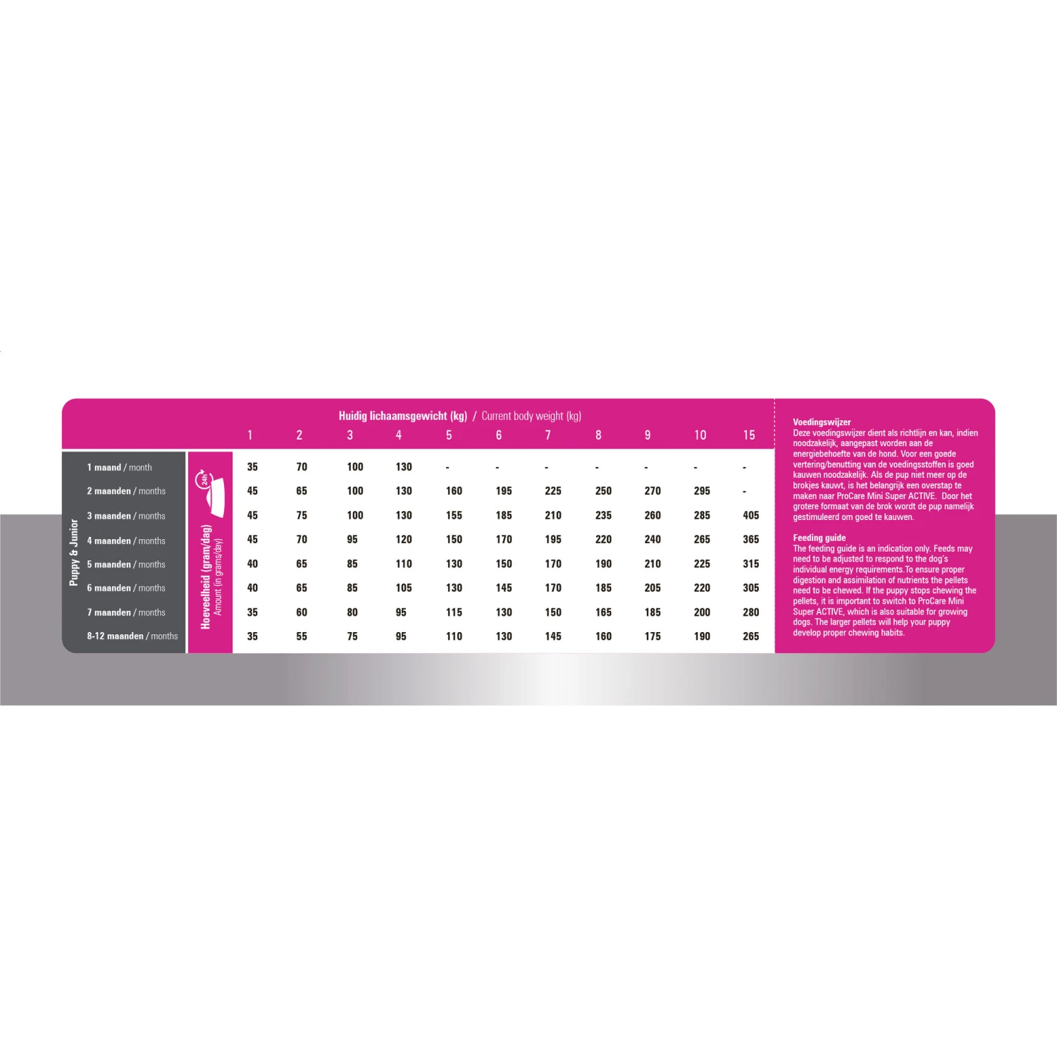 Prins ProCare Mini Puppy & Junior Perfect Start - Afbeelding 8