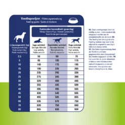Prins ProCare Spieren & Gewrichten -Beste Dierenartikelen Winkel prins procare spieren gewrichten 171988 1500 none