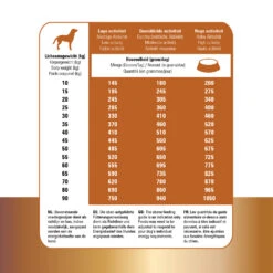 Prins Protection Croque Lamb Hypoallergenic -Beste Dierenartikelen Winkel prins protection croque lamb hypoallergenic 172042 1500 none