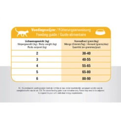 Prins VitalCare Indoor 24 Prins VitalCare Indoor -Beste Dierenartikelen Winkel prins vitalcare indoor 172342 1000 none