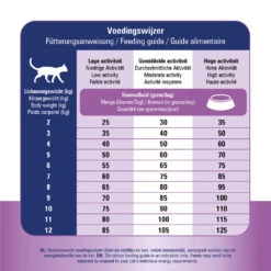 Prins VitalCare Renal Support 16 Prins VitalCare Renal Support -Beste Dierenartikelen Winkel prins vitalcare renal support 172648 1000 none