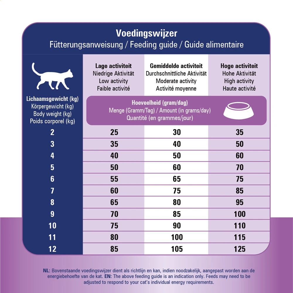 Prins VitalCare Renal Support 8 Prins VitalCare Renal Support - Afbeelding 8