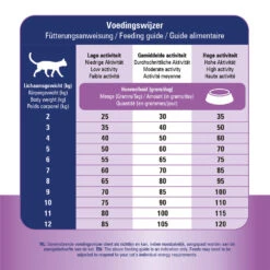 Prins VitalCare Struvite & Calciumoxalate -Beste Dierenartikelen Winkel prins vitalcare struvite calciumoxalate 172684 1000 none