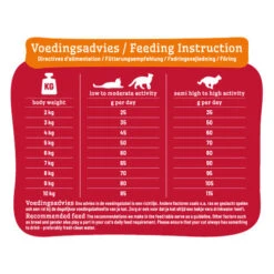 Smølke Adult Kattenvoer - Lam En Rijst -Beste Dierenartikelen Winkel prod 15739 218985 0500 none