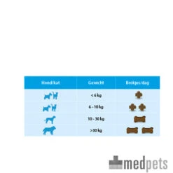 Flexadin Plus Hond/Kat 15 Flexadin Plus Hond/Kat -Beste Dierenartikelen Winkel product flexadin plus medpets 4 1390406854 7715