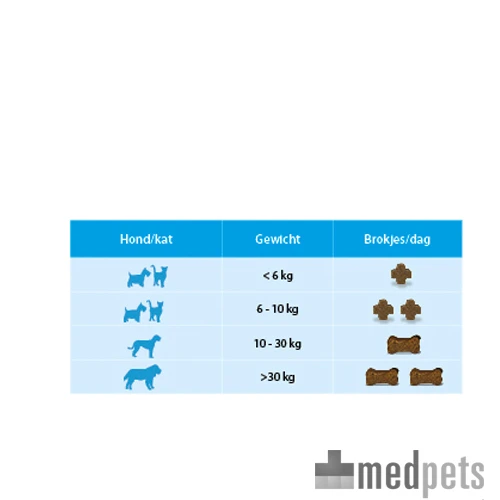 Flexadin Plus Hond/Kat 8 Flexadin Plus Hond/Kat - Afbeelding 8