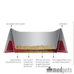 PeeWee EcoGranda - Startpakket -Beste Dierenartikelen Winkel product kattenbak peewee ecogranda medpets 4 1421227517 9339