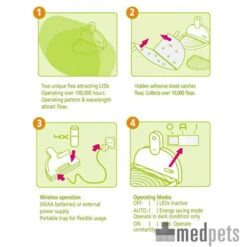 MyFleaTrap Vlooienval 12 MyFleaTrap Vlooienval -Beste Dierenartikelen Winkel product myfleatrap medpets 4 1425571963 9623