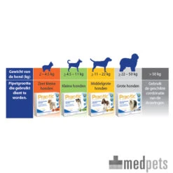 Prac-tic 20 Prac-tic -Beste Dierenartikelen Winkel product prac tic medpets 4 1392640332 7753