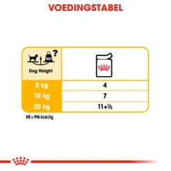 Royal Canin Dermacomfort Wet - Hondenvoer 20 Royal Canin Dermacomfort Wet - Hondenvoer -Beste Dierenartikelen Winkel royal canin dermacomfort wet hondenvoer 131660 1000 none
