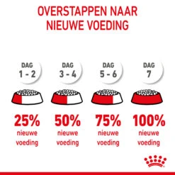 Royal Canin Giant Starter Mother & Babydog - Hondenvoer 19 Royal Canin Giant Starter Mother & Babydog - Hondenvoer -Beste Dierenartikelen Winkel royal canin giant starter mother babydog hondenvoer 206720 2000 none