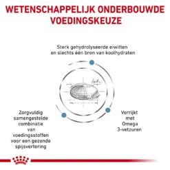 Royal Canin Hypoallergenic Hond - Blik -Beste Dierenartikelen Winkel royal canin hypoallergenic hond 153781 1000 none