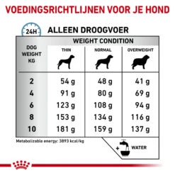 Royal Canin Hypoallergenic Kleine Hond -Beste Dierenartikelen Winkel royal canin hypoallergenic kleine hond 153451 1000 none