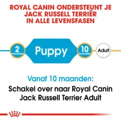Royal Canin Jack Russell Terrier Puppy - Hondenvoer -Beste Dierenartikelen Winkel royal canin jack russell terrier puppy hondenvoer 139297 1000 none