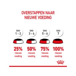 Royal Canin Kitten Sterilised In Jelly - Maaltijdzakje -Beste Dierenartikelen Winkel royal canin kitten sterilised in jelly maaltijdzakje 207224 2000 none