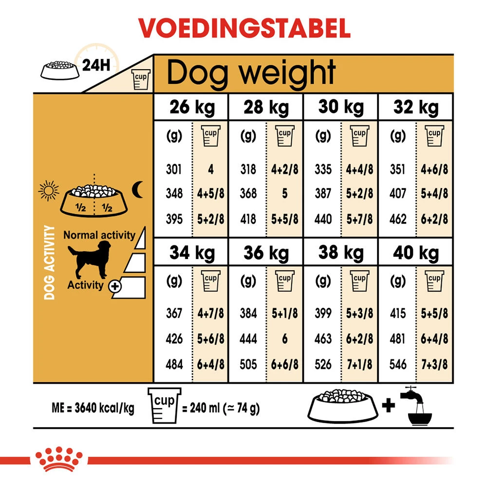 Royal Canin Labrador Retriever Adult - Hondenvoer 9 Royal Canin Labrador Retriever Adult - Hondenvoer - Afbeelding 9