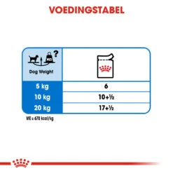 Royal Canin Light Weight Care Wet - Hondenvoer 18 Royal Canin Light Weight Care Wet - Hondenvoer -Beste Dierenartikelen Winkel royal canin light weight care wet hondenvoer 131471 1000 none