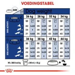 Royal Canin Maxi Ageing 8+ - Hondenvoer -Beste Dierenartikelen Winkel royal canin maxi ageing 8 hondenvoer 128729 1000 none