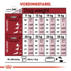 Royal Canin Medium Adult 7+ - Hondenvoer -Beste Dierenartikelen Winkel royal canin medium adult 7 hondenvoer 128510 1000 none