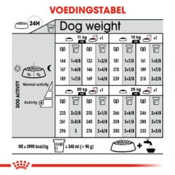 Royal Canin Medium Digestive Care - Hondenvoer 22 Royal Canin Medium Digestive Care - Hondenvoer -Beste Dierenartikelen Winkel royal canin medium digestive care hondenvoer 132830 1000 none