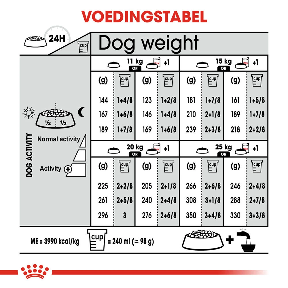 Royal Canin Medium Digestive Care - Hondenvoer 11 Royal Canin Medium Digestive Care - Hondenvoer - Afbeelding 11