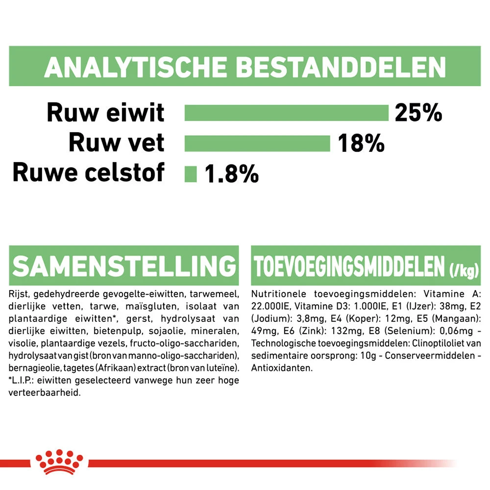 Royal Canin Medium Digestive Care - Hondenvoer 10 Royal Canin Medium Digestive Care - Hondenvoer - Afbeelding 10
