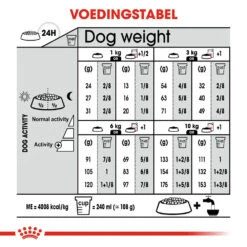 Royal Canin Dermacomfort Mini - Hondenvoer 28 Royal Canin Dermacomfort Mini - Hondenvoer -Beste Dierenartikelen Winkel royal canin mini dermacomfort hondenvoer 133019 1000 none
