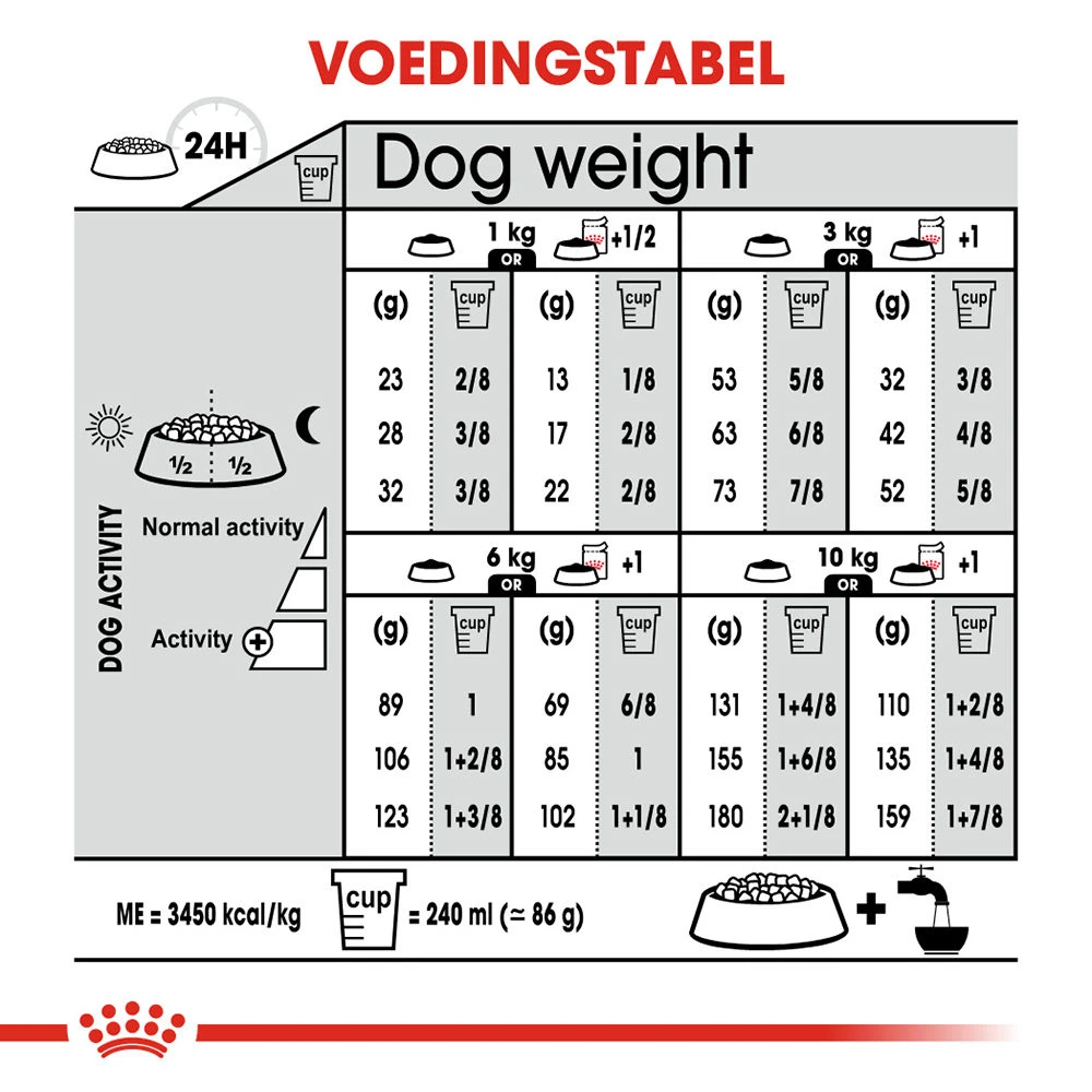 Royal Canin Mini Sterilised - Hondenvoer 12 Royal Canin Mini Sterilised - Hondenvoer - Afbeelding 12
