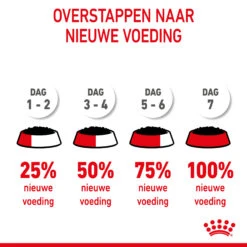 Royal Canin Mother & Babycat Mousse - Kattenvoer -Beste Dierenartikelen Winkel royal canin mother babycat mousse kattenvoer 207068 2000 none