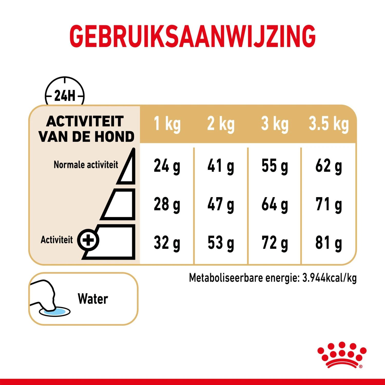 Royal Canin Pomeranian Adult - Hondenvoer 8 Royal Canin Pomeranian Adult - Hondenvoer - Afbeelding 8