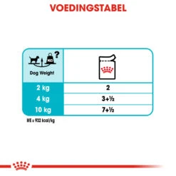 Royal Canin Urinary Care Wet - Hondenvoer 18 Royal Canin Urinary Care Wet - Hondenvoer -Beste Dierenartikelen Winkel royal canin urinary care wet hondenvoer 131966 1000 none