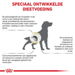 Royal Canin Urinary S/O Hond 23 Royal Canin Urinary S/O Hond -Beste Dierenartikelen Winkel royal canin urinary so hond 153691 1000 none