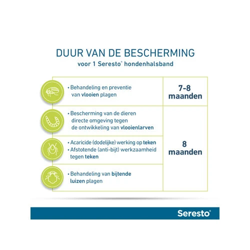 Seresto Hond 13 Seresto Hond - Afbeelding 13