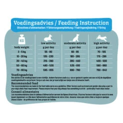 Smølke Sensitive Hondenvoer - Eend -Beste Dierenartikelen Winkel smlke sensitive duck 218996 0500 none
