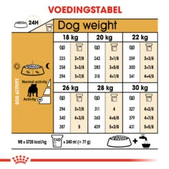Royal Canin Bulldog Adult - Hondenvoer 14 Royal Canin Bulldog Adult - Hondenvoer -Beste Dierenartikelen Winkel vH4UTfxzRwm3JOcnzBKG6033MXzXaT metaUm95YWwtQ2FuaW4tQnVsbGRvZy1BZHVsdF8wMS5qcGc