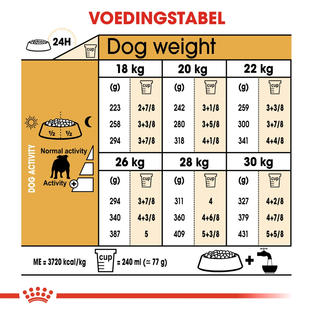 Royal Canin Bulldog Adult - Hondenvoer 7 Royal Canin Bulldog Adult - Hondenvoer - Afbeelding 7
