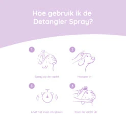 Greenfields Yorkshire Terrier Care Set -Beste Dierenartikelen Winkel xHqejwaKBOjar6FPRRKiKLGjaClZHs metaRGV0YW5nbGVyLXNwcmF5LWluZm8tTkwuanBn